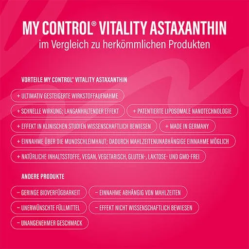 MY CONTROL Vitality Astaxanthin Spray