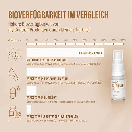 MY CONTROL Vitality Coenzyme Q10 Spray